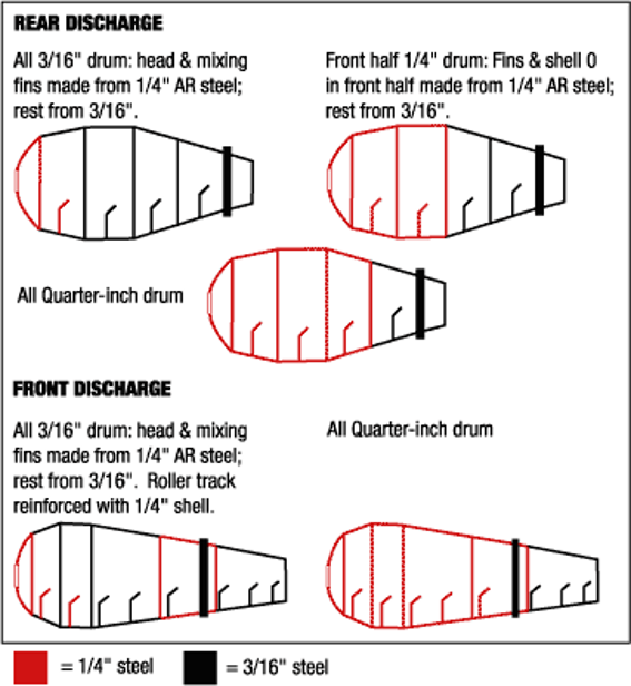 Drum Diagram