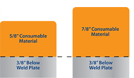 consumable material vs weld plate chart for belly liners